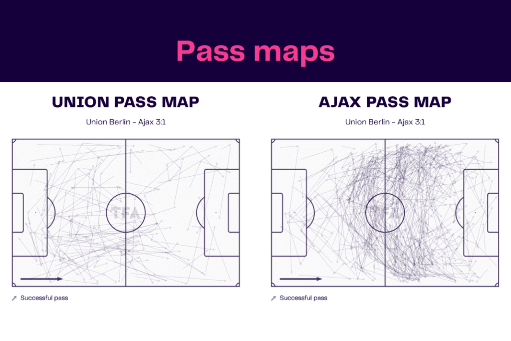 UEFA Europa League 2022/23: Union vs Ajax - data viz, stats and insights