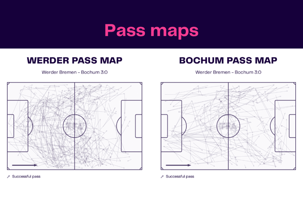 Bundesliga 2022/23: Werder vs Bochum - data viz, stats and insights
