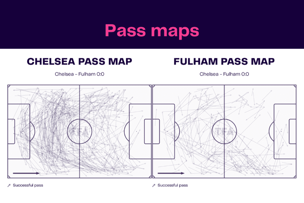 Premier League 2022/23: Chelsea vs Fulham - data viz, stats and insights