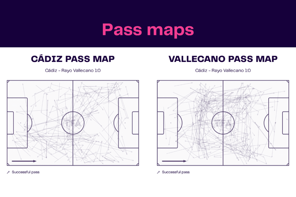 La Liga 2022/23: Cadiz vs Rayo Vallecano - data viz, stats and insights