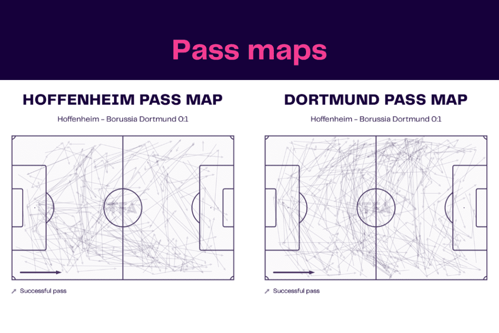 Bundesliga 2022/23: Hoffenheim vs Dortmund - data viz, stats and insights