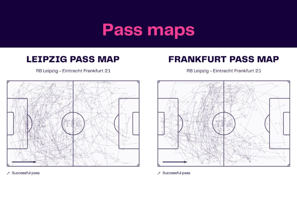 Bundesliga 2022/23: Leipzig vs Frankfurt - data viz, stats and insights