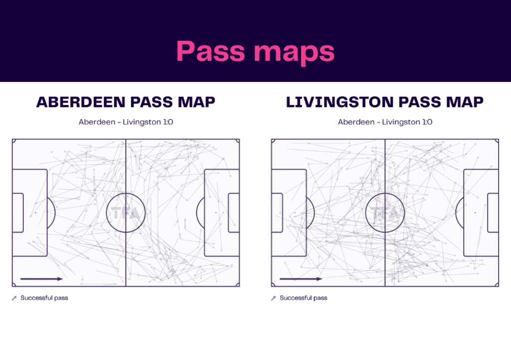 Scottish Premiership 2022/23: Aberdeen vs Livingston - data viz, stats and insights