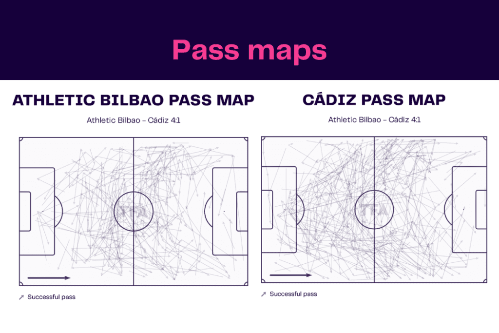 La Liga 2022/23: Bilbao vs Cádiz - data viz, stats and insights