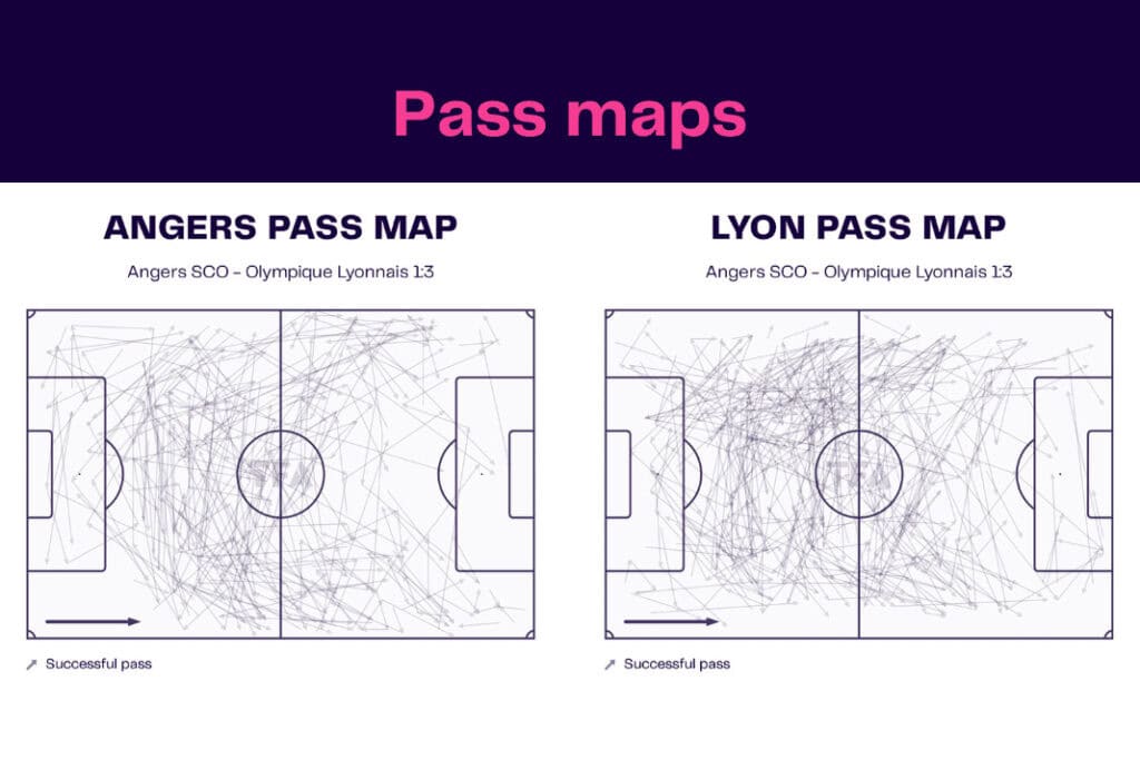 Ligue 1 2022/23: Angers vs Lyon - data viz, stats and insights