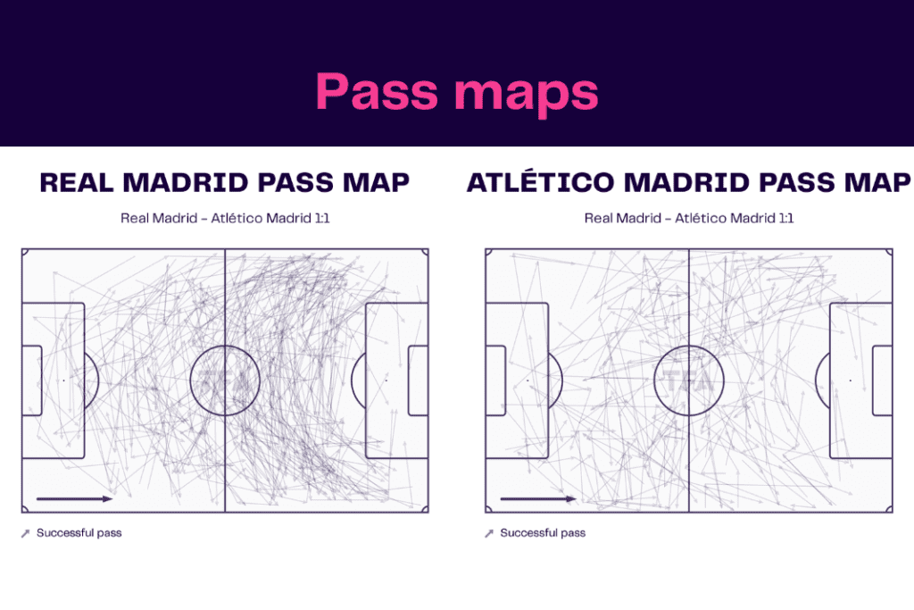 La Liga 2022/23: Real Madrid vs Atletico - data viz, stats and insights