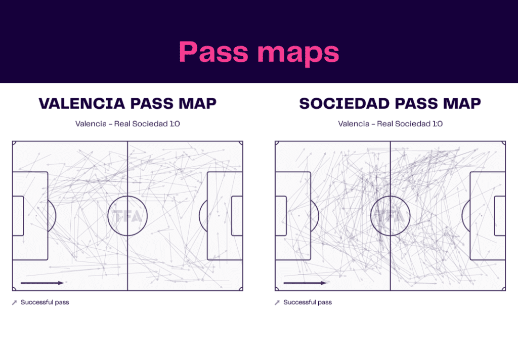 La Liga 2022/23: Valencia vs Sociedad - data viz, stats and insights