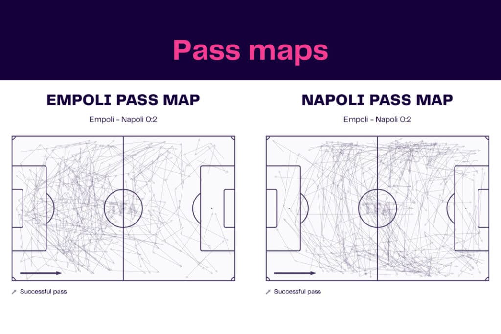 Serie A 2022/23: Empoli vs Napoli - data viz, stats and insights