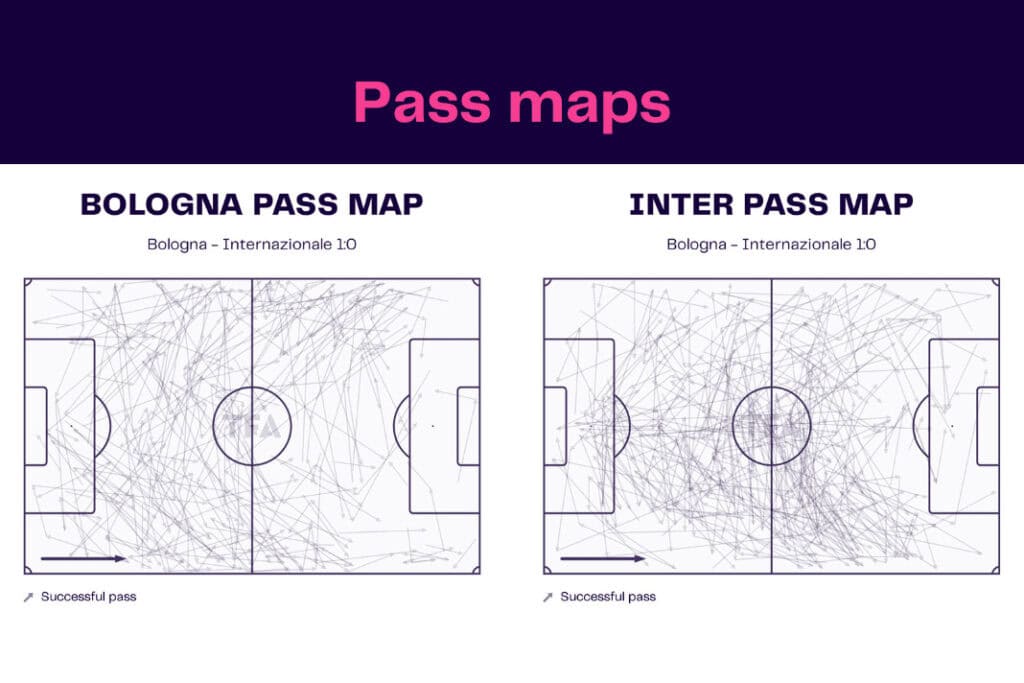 Serie A 2022/23: Bologna vs Inter - data viz, stats and insights