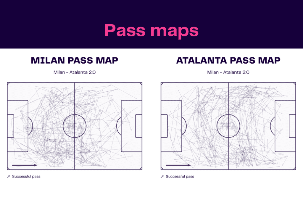 Serie A 2022/23: Milan vs Atalanta - data viz, stats and insights