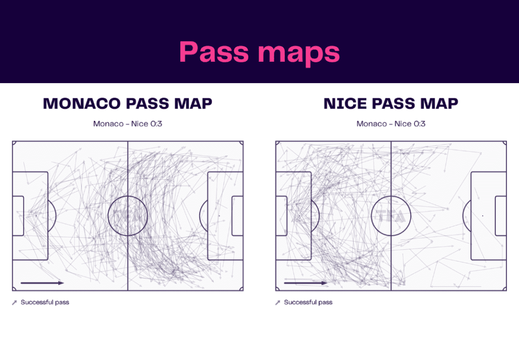 Ligue 1 2022/23: Monaco vs Nice - data viz, stats and insights