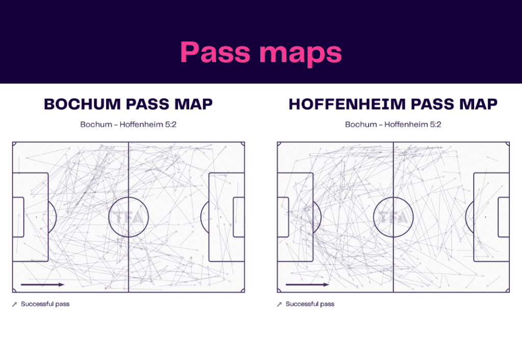 Bundesliga 2022/23: Bochum vs Hoffenheim - data viz, stats and insights