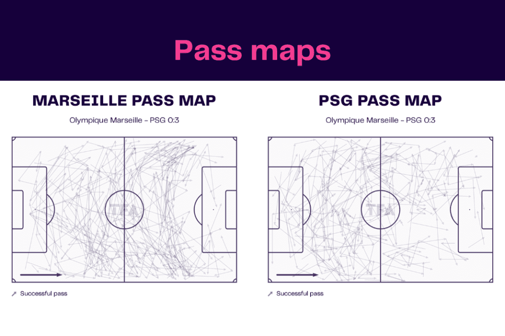 Ligue 1 2022/23: Marseille vs PSG - data viz, stats and insights