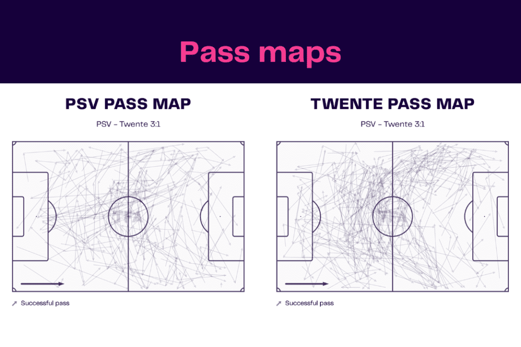 Eredivisie 2022/23: PSV vs Twente - data viz, stats and insights