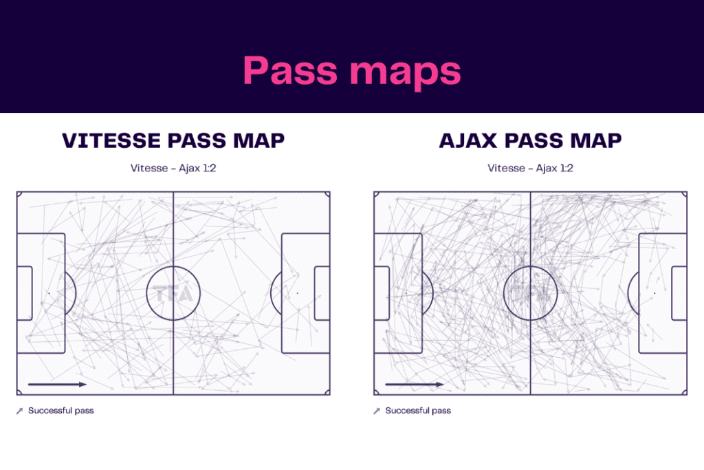 Eredivisie 2022/23: Vitesse vs Ajax - data viz, stats and insights