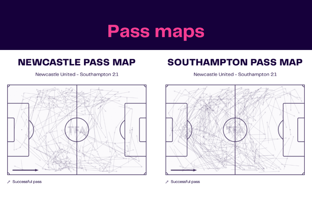 Carabao Cup 2022/23: Newcastle vs Southampton - data viz, stats and insights