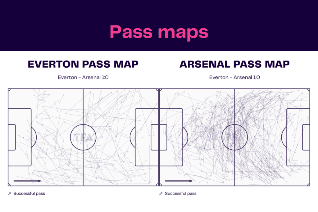 Premier League 2022/23: Everton vs Arsenal - data viz, stats and insights