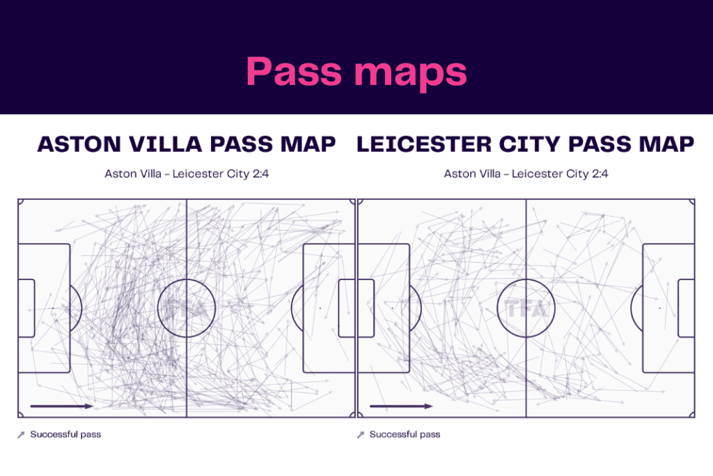Premier League 2022/23: Aston Villa vs Leicester - data viz, stats and insights