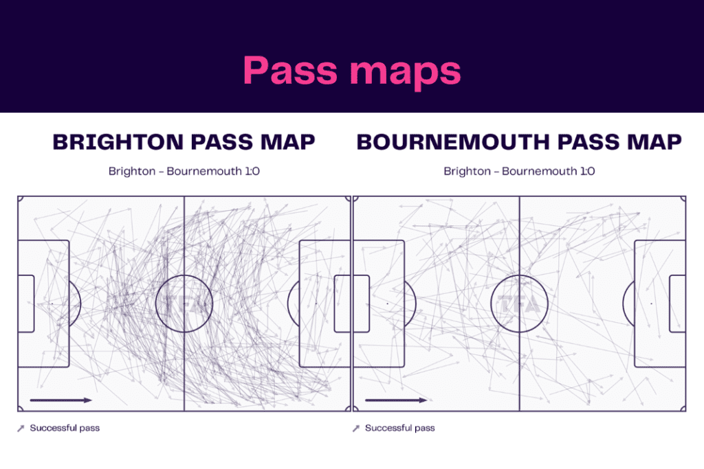 Premier League 2022/23: Brighton vs Bournemouth - data viz, stats and insights