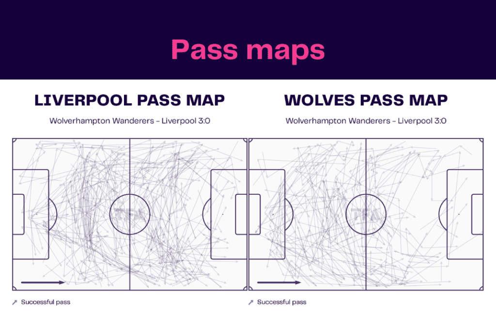 Premier League 2022/23: Wolves vs Liverpool - data viz, stats and insights