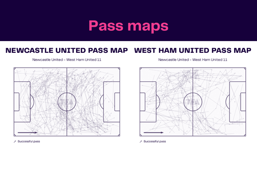 Premier League 2022/23: Newcastle vs West Ham - data viz, stats and insights