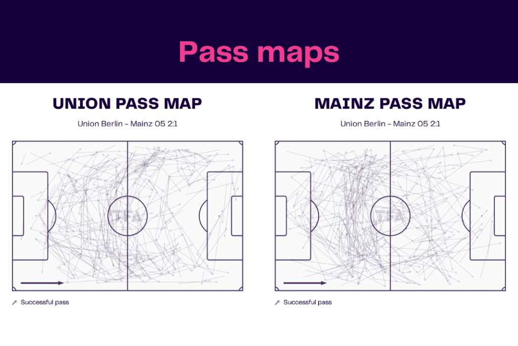 Bundesliga 2022/23: Union vs Mainz - data viz, stats and insights