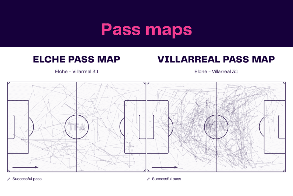 La Liga 2022/23: Elche vs Villarreal - data viz, stats and insights