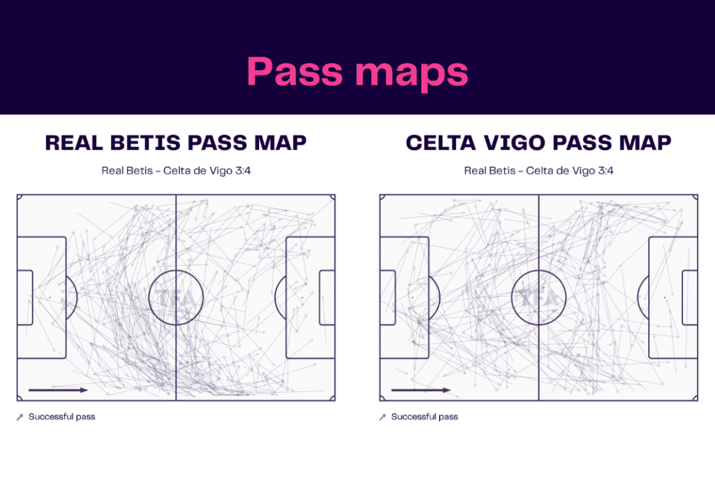 La Liga 2022/23: Real Betis vs Celta Vigo - data viz, stats and insights