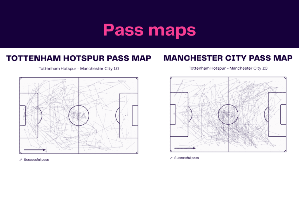 Premier League 2022/23: Tottenham vs Manchester City - data viz, stats and insights