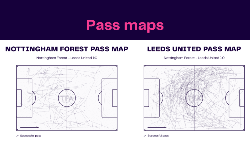 Premier League 2022/23: Nottingham Forest vs Leeds - data viz, stats and insights