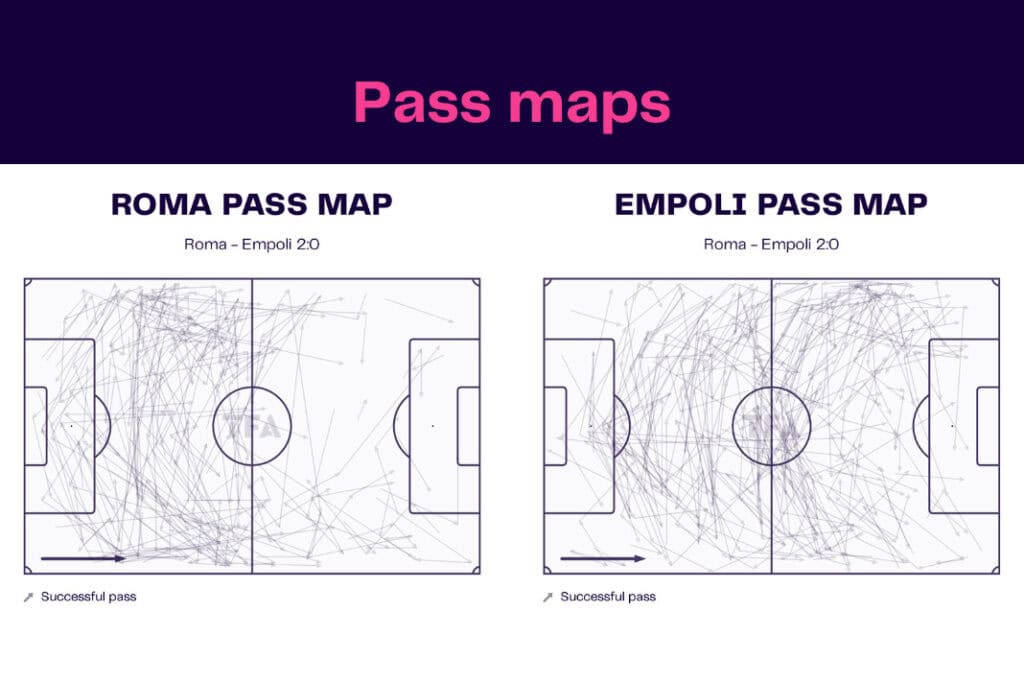 Serie A 2022/23: Roma vs Empoli - data viz, stats and insights