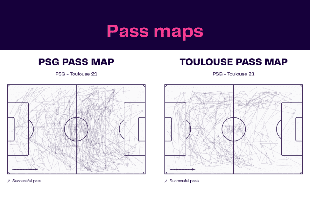 Ligue 1 2022/23: PSG vs Toulouse - data viz, stats and insights