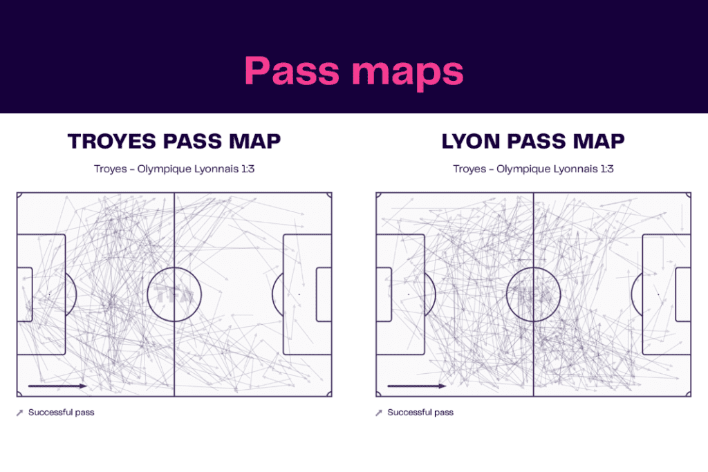 Ligue 1 2022/23: Troyes vs Lyon - data viz, stats and insights