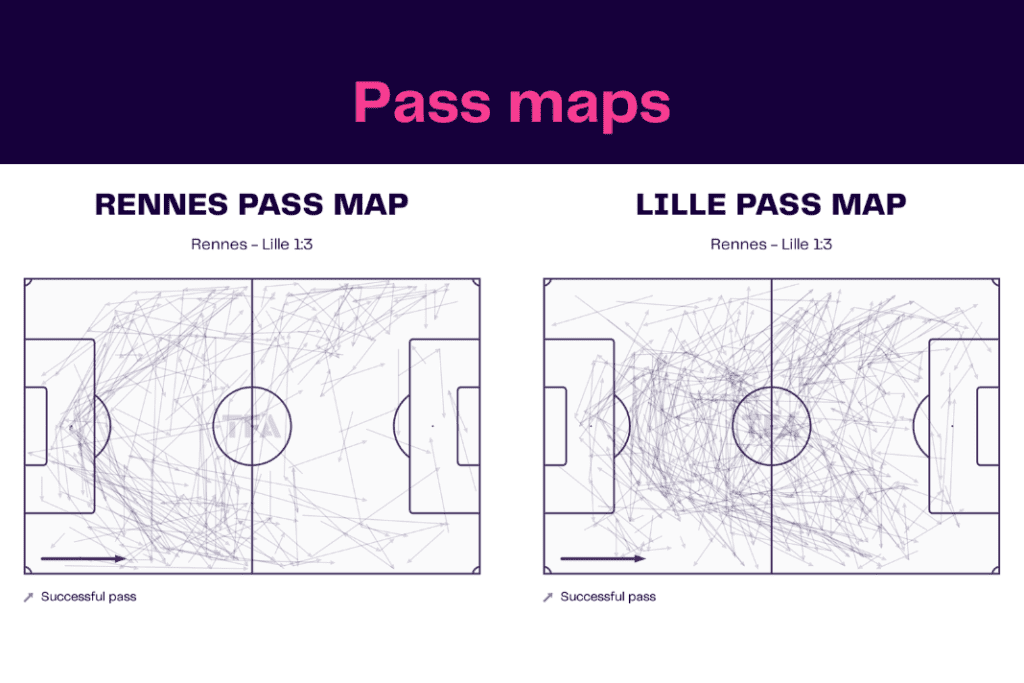 Ligue 1 2022/23: Rennes vs Lille - data viz, stats and insights