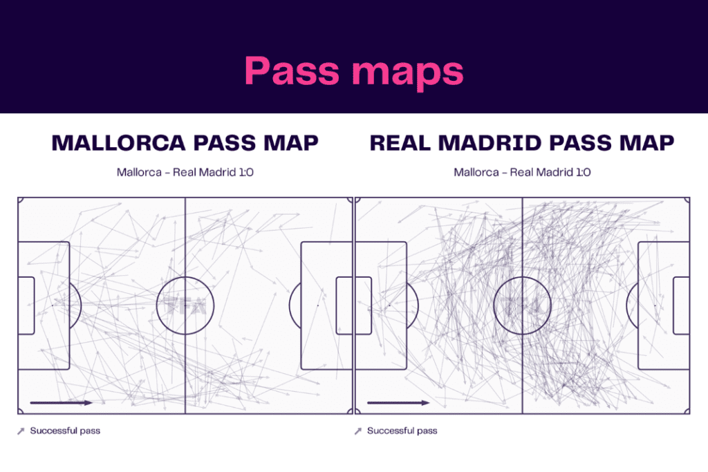 La Liga 2022/23: Mallorca vs Real Madrid - data viz, stats and insights