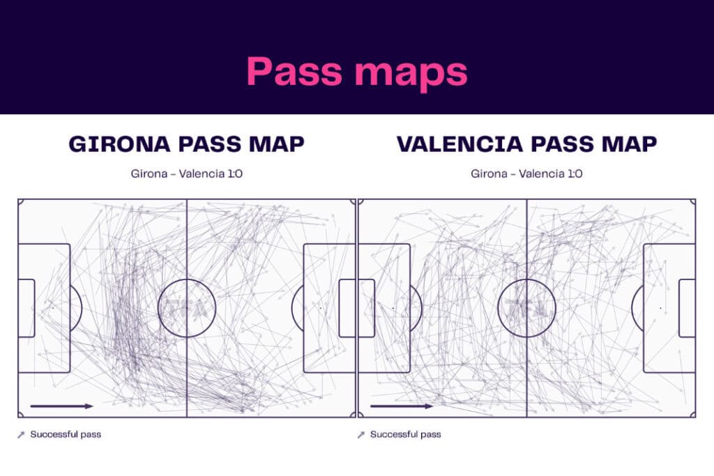 La Liga 2022/23: Girona vs Valencia - data viz, stats and insights
