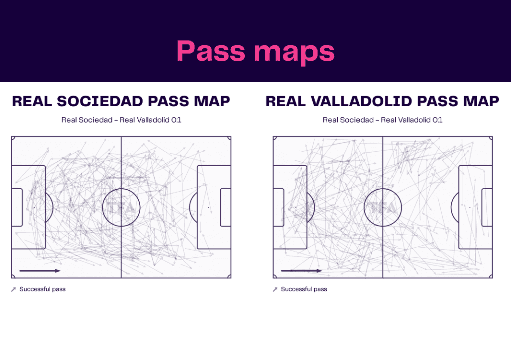 La Liga 2022/23: Real Sociedad vs Real Valladolid - data viz, stats and insights