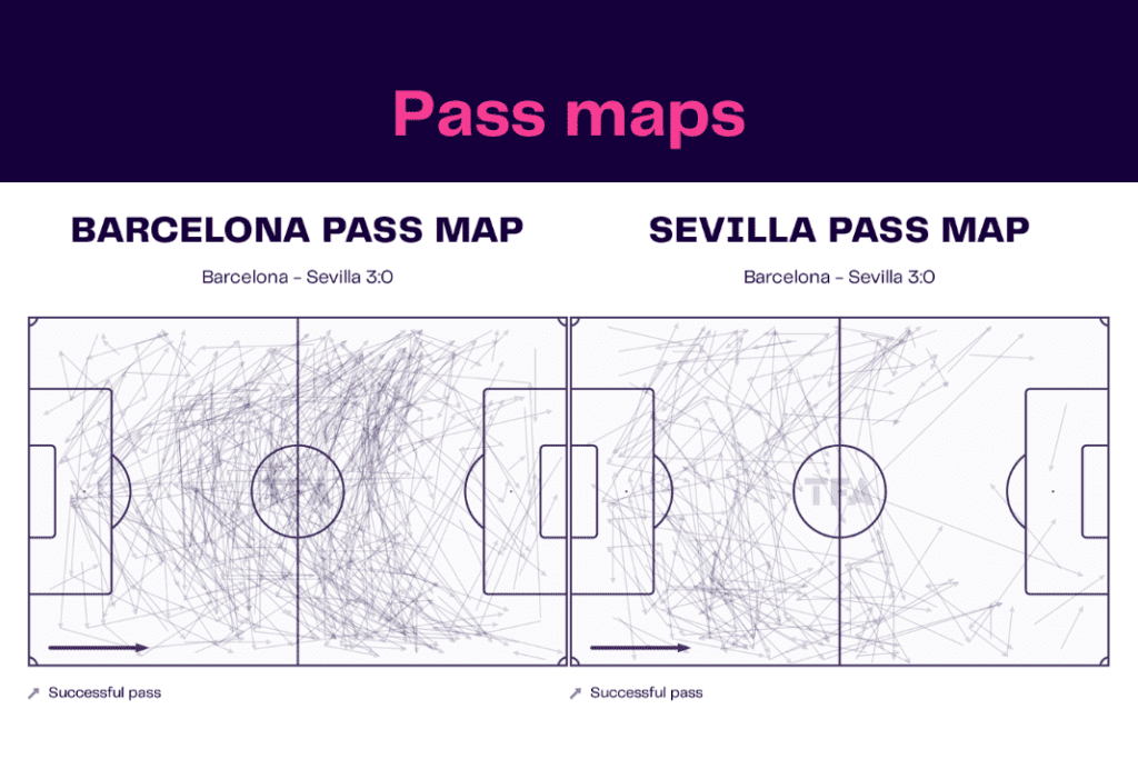 La Liga 2022/23: Barcelona vs Sevilla - data viz, stats and insights