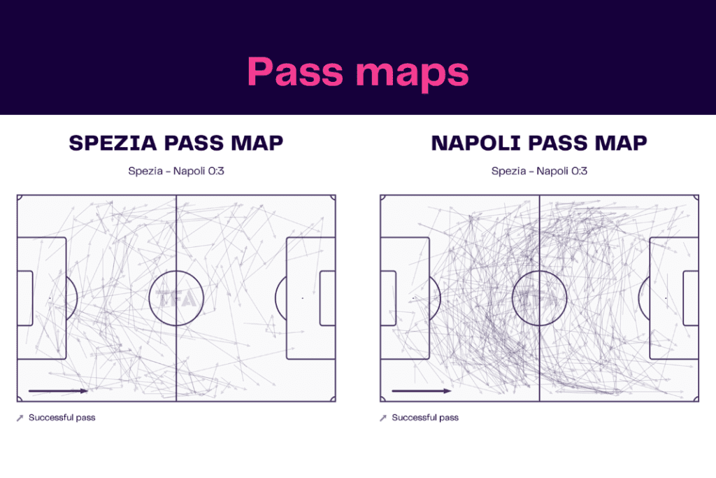 Serie A 2022/23: Spezia vs Napoli - data viz, stats and insights