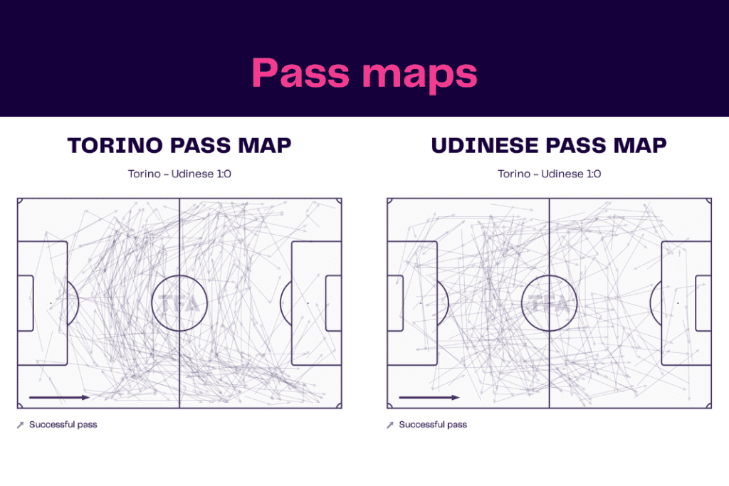 Serie A 2022/23: Torino vs Udinese - data viz, stats and insights
