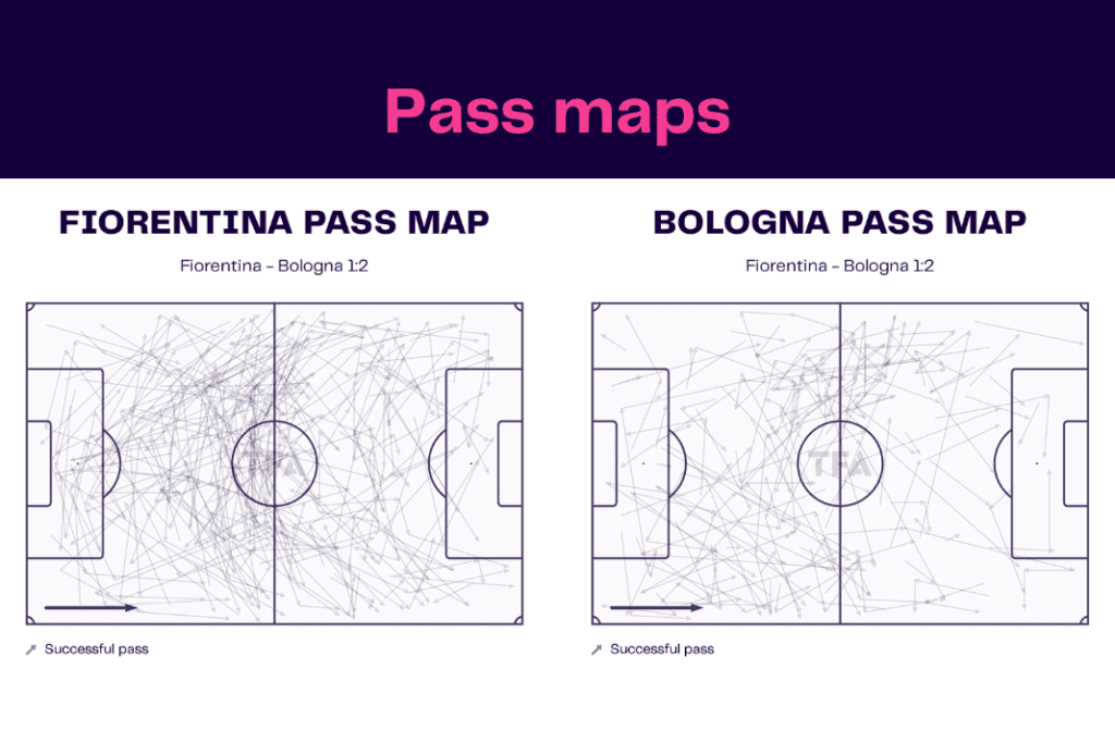 Serie A 2022/23: Fiorentina vs Bologna - data viz, stats and insights