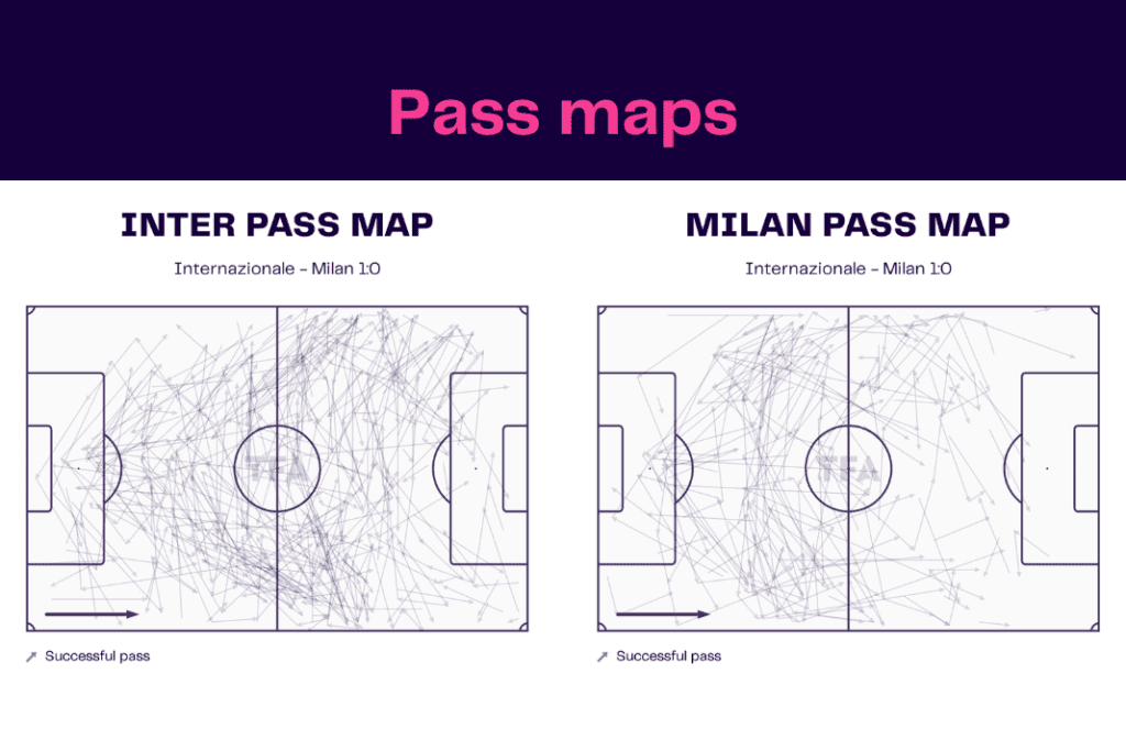 Serie A 2022/23: Inter vs Milan - data viz, stats and insights