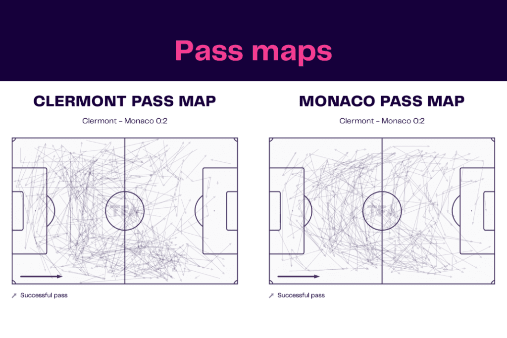 Ligue 1 2022/23: Clermont vs Monaco - data viz, stats and insights