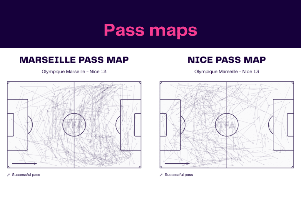 Ligue 1 2022/23: Marseille vs Nice - data viz, stats and insights