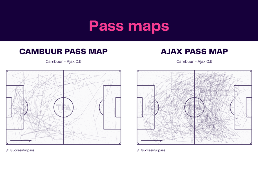 Eredivisie 2022/23: Cambuur vs Ajax - data viz, stats and insights