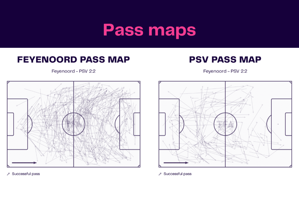 Eredivisie 2022/23: Feyenoord vs PSV - data viz, stats and insights