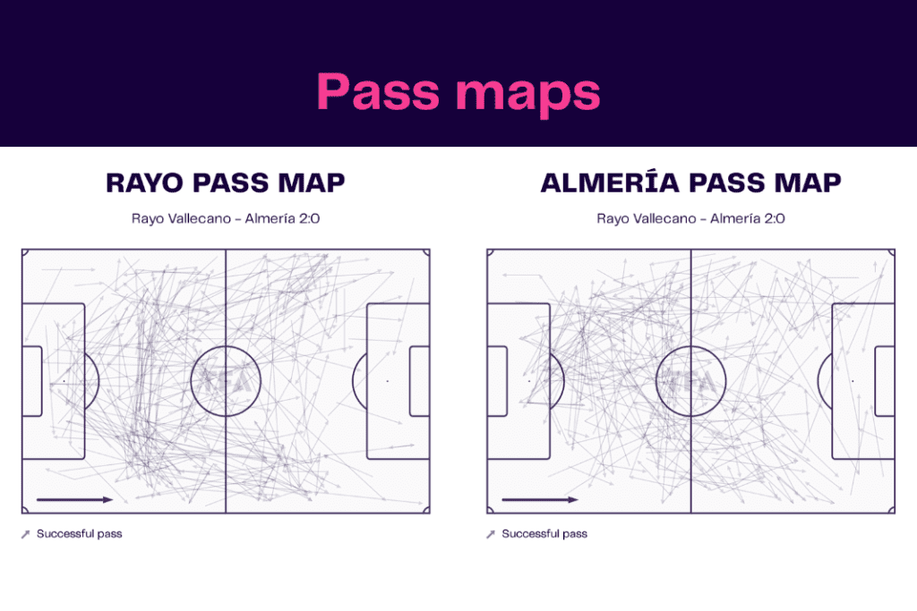 La Liga 2022/23: Rayo Vallecano vs Almeria - data viz, stats and insights