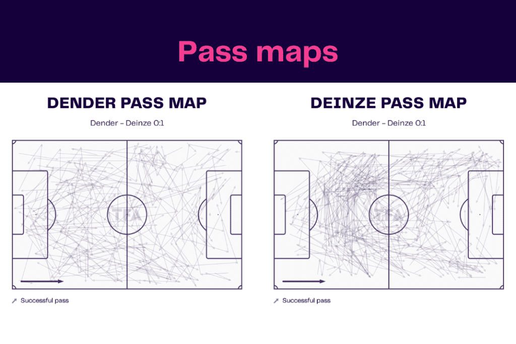 Challenger Pro League 2022/23: Dender vs Deinze - data viz, stats and insights