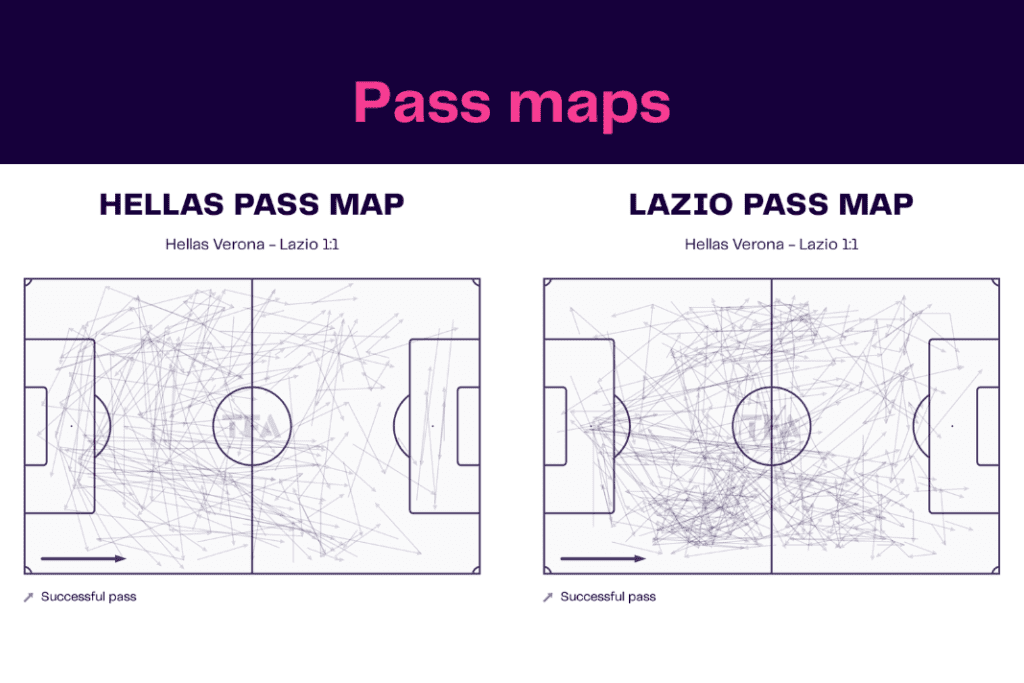 Serie A 2022/23: Verona vs Lazio - data viz, stats and insights