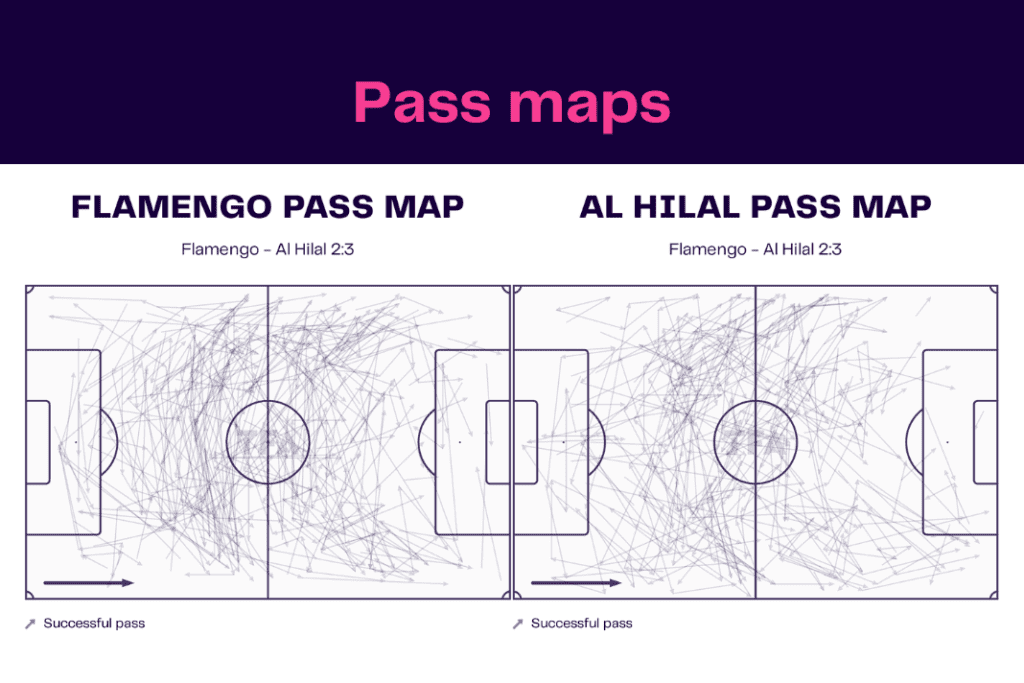 Club World Cup 2023: Flamengo vs Al-Hilal - data viz, stats and insights